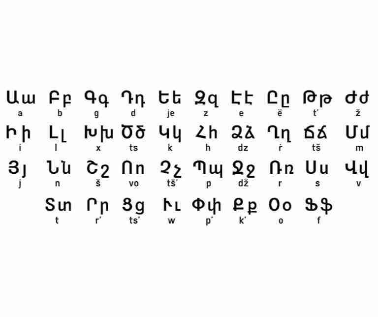 Aramaic – 1100 BC (circa. 3100 years old)